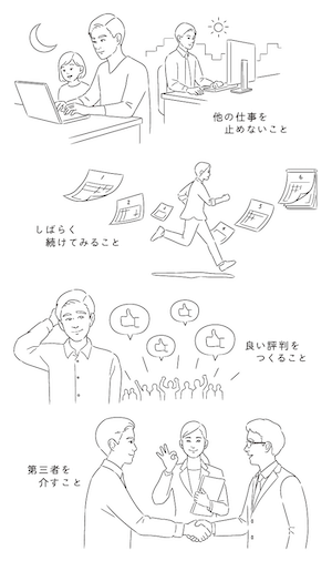 「30代の働く地図」玄田有史（編）第６章挿絵担当